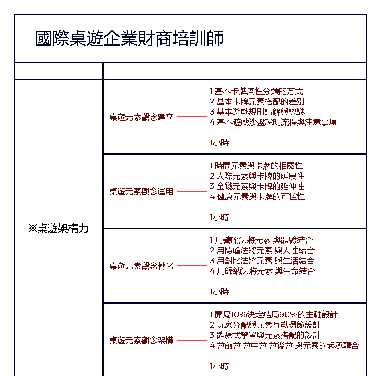 國際桌遊企業財商培訓師-3.1 課程介紹