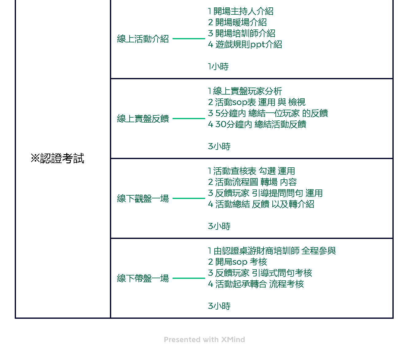 國際桌遊企業財商培訓師-3.4 課程介紹