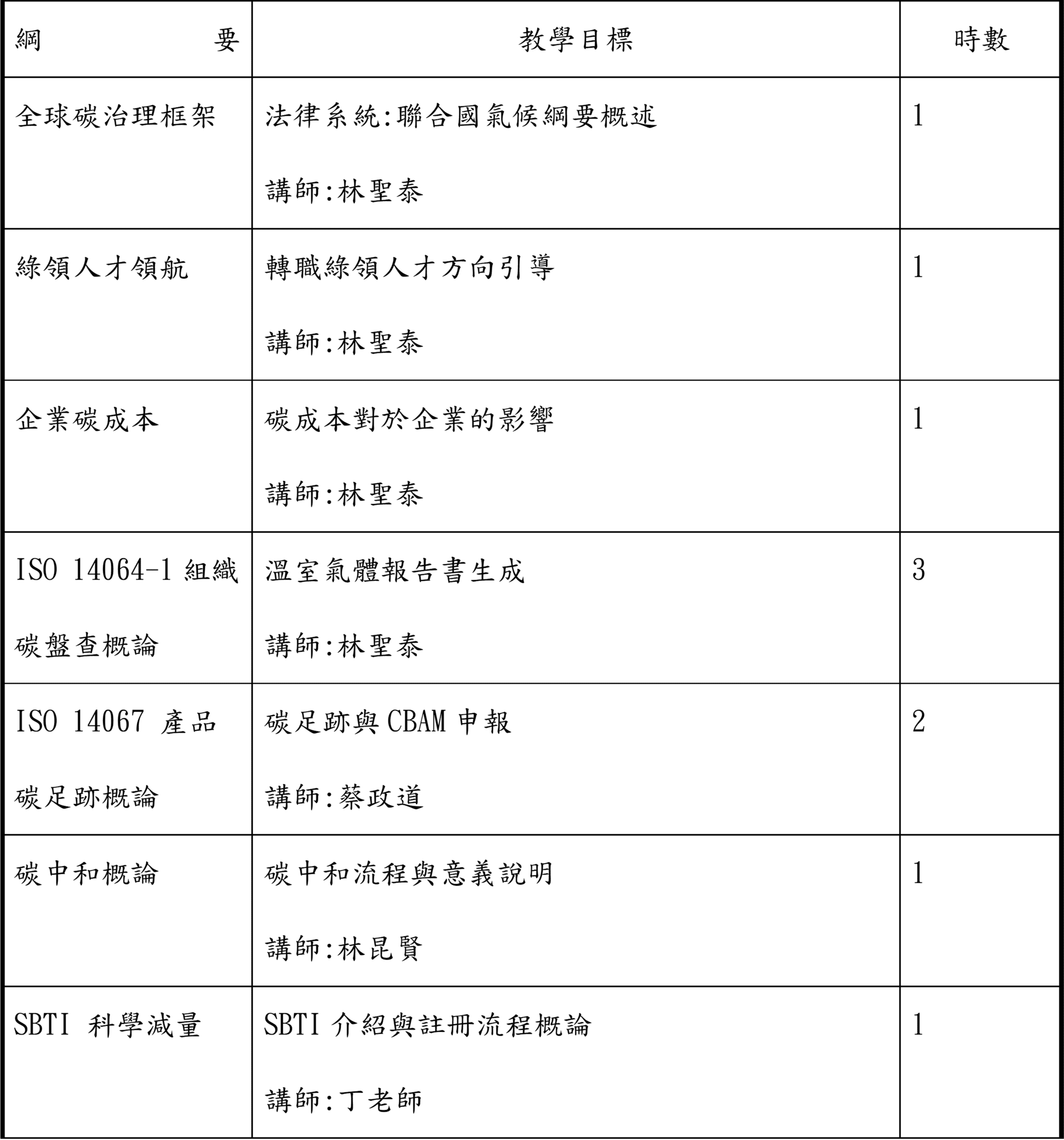 林聖泰老師-課表-1