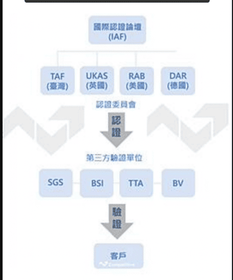 鄧稚勤 執行總監-課表參考資料